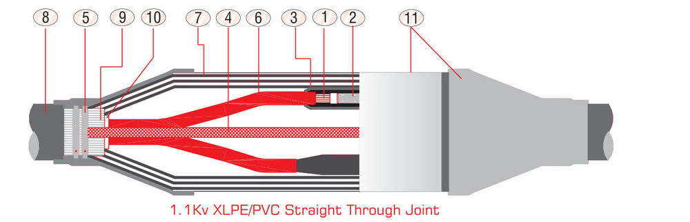 1.1 kV LT Cable Straight Through Joint Kit - Heat Shrink (GXLT)