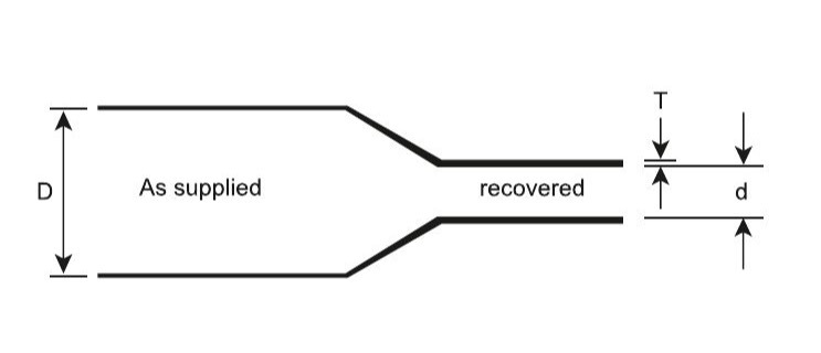 Heat Shrink Stress Control Tube for Cable Terminations (GVOT)