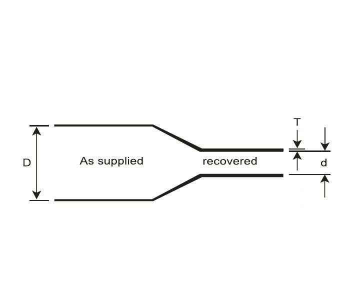 Co-Extruded Heat Shrink Tube - Medium and Heavy Wall (GMWR / GHWR)