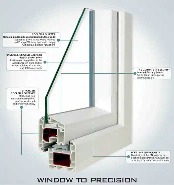 Window Profile