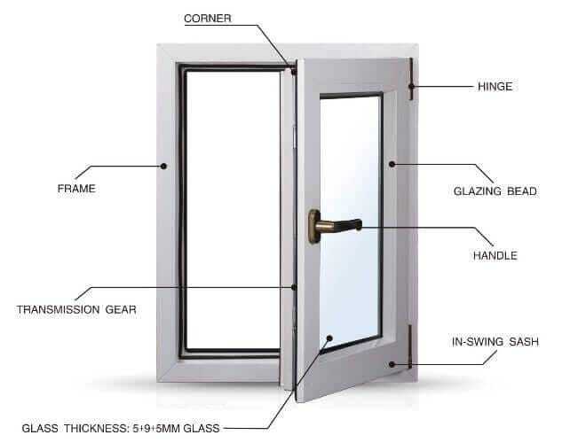 Customized UPVC And Aluminium Window