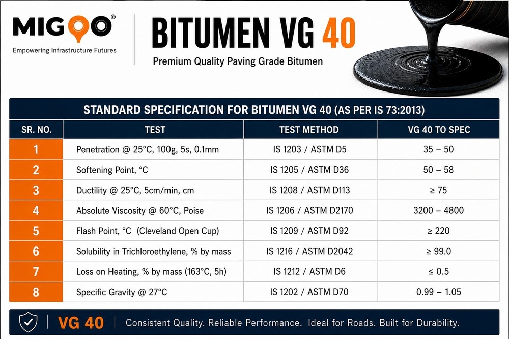 Bitumen Vg 40 - Industrial Grade Bitumen, Durable Black Material For Road Making