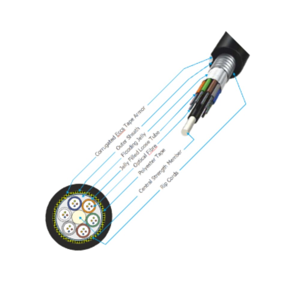 Finolex MT Armoured Cables