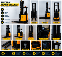Electric Reach Stacker - Feature: Two Wheel Drive