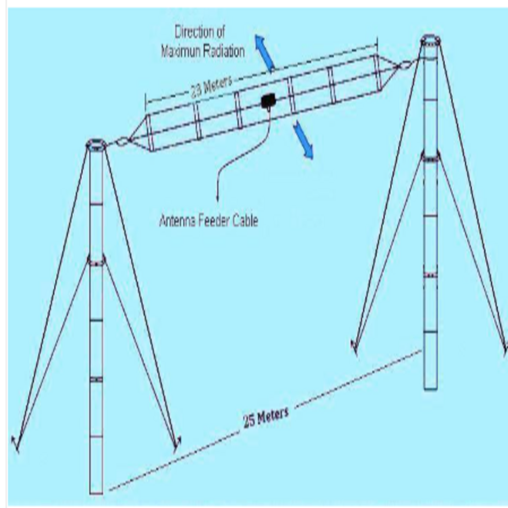 Broadband antenna rs 26000