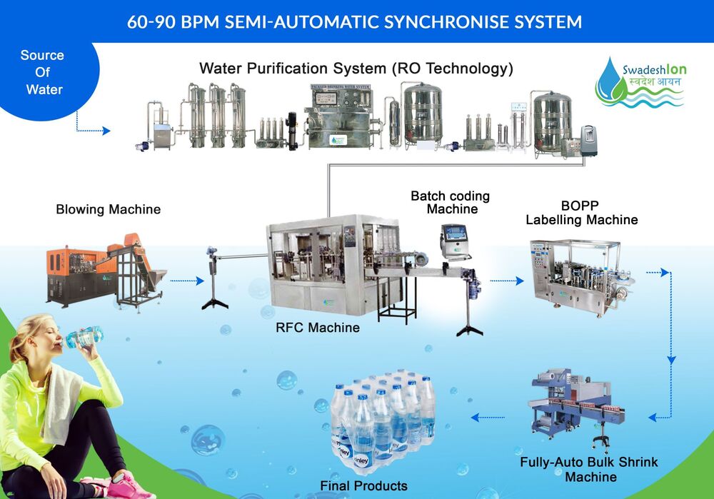 Mineral Water Plant Machinery