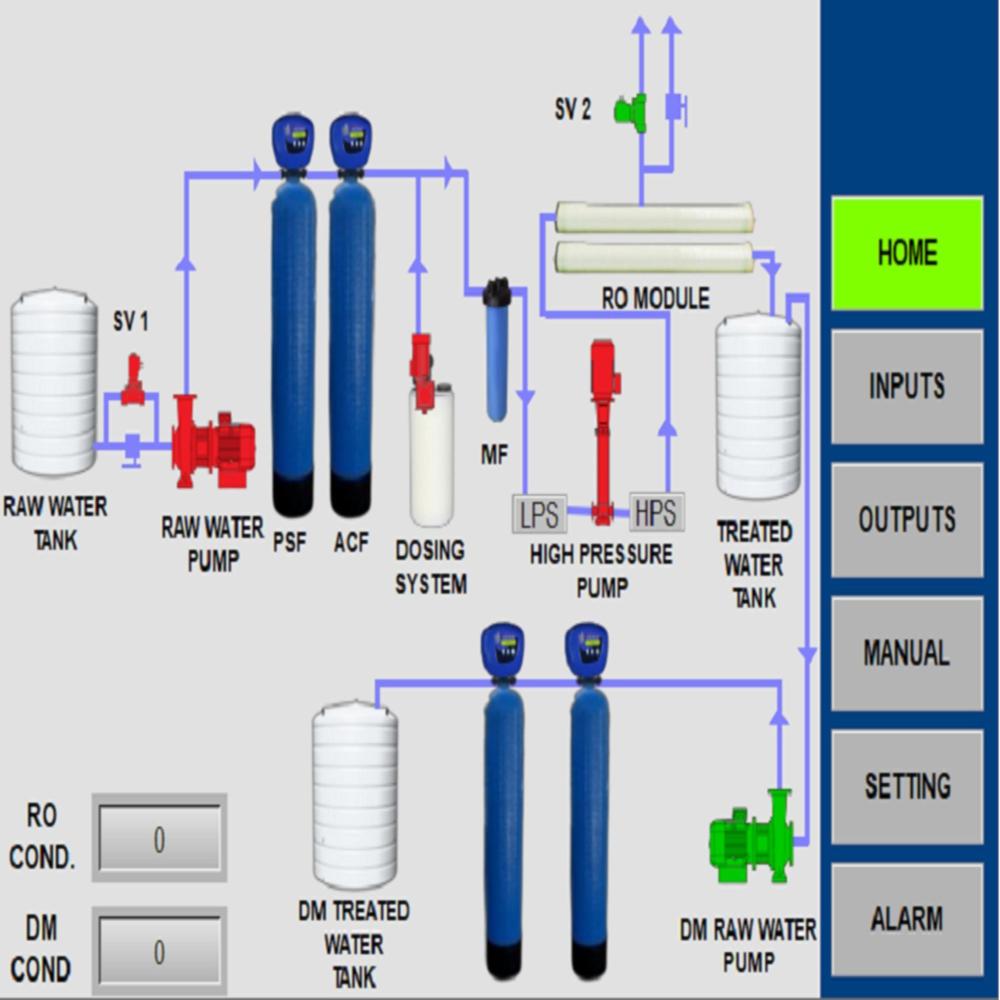 Water Treatment Plant Automation System