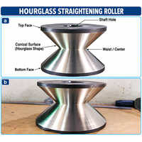 Hourglass Straightening Roller