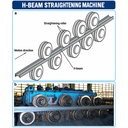 H Beam Straightening Machine