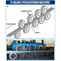 H Beam Straightening Machine