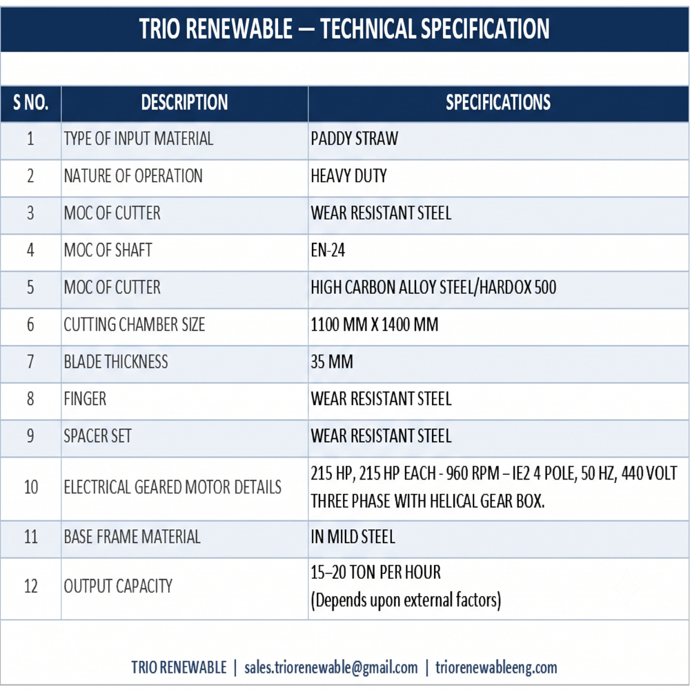 TRIO SHREDDER TS5 (55KW+55KW) 5TPH CATEGORY
