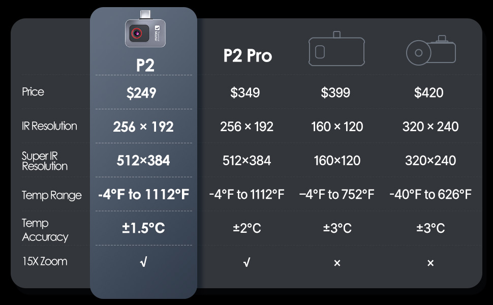 THERMAL CAMERA MODEL: P2 ANDROID