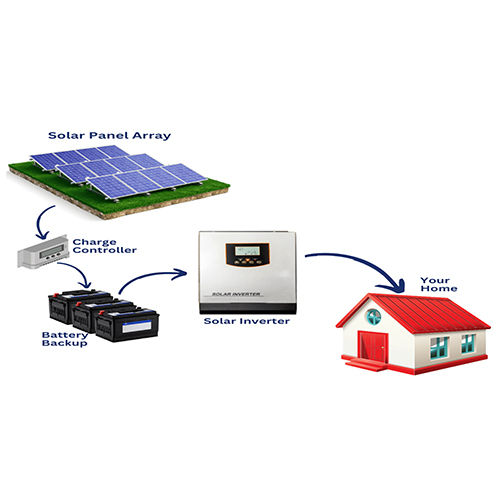 Off Grid Solar Plant