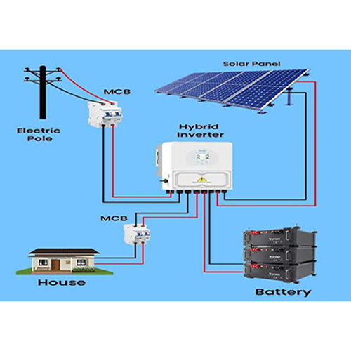 Hybrid Solar Plant