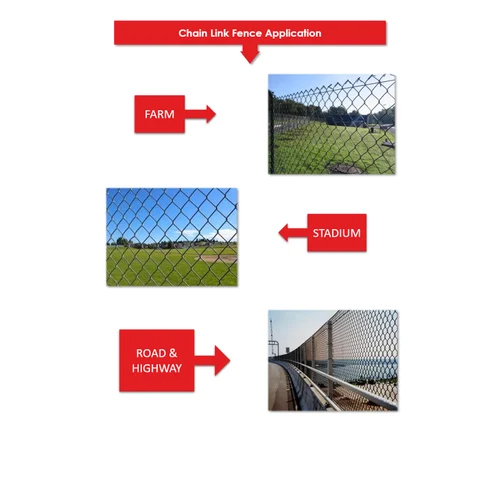 Fencing Compact Bundle Making Machine