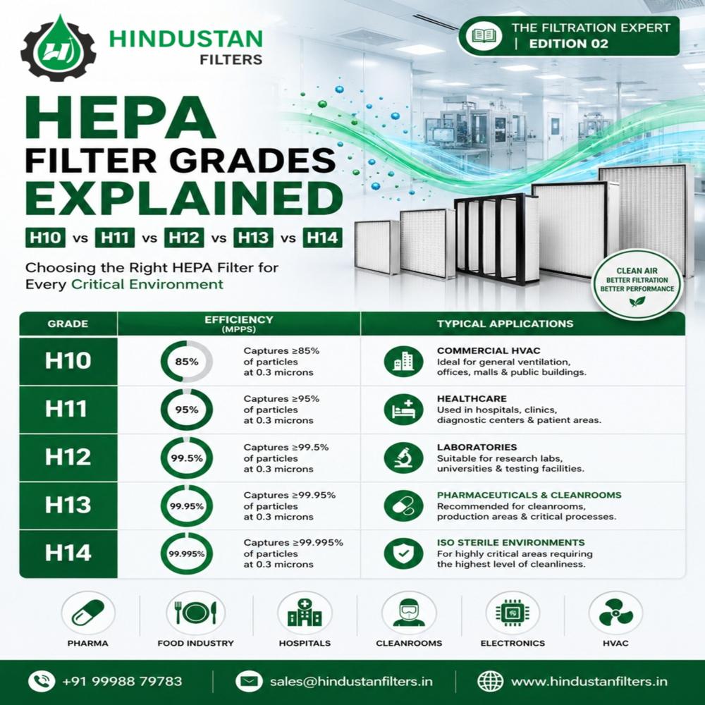Hepa Filters