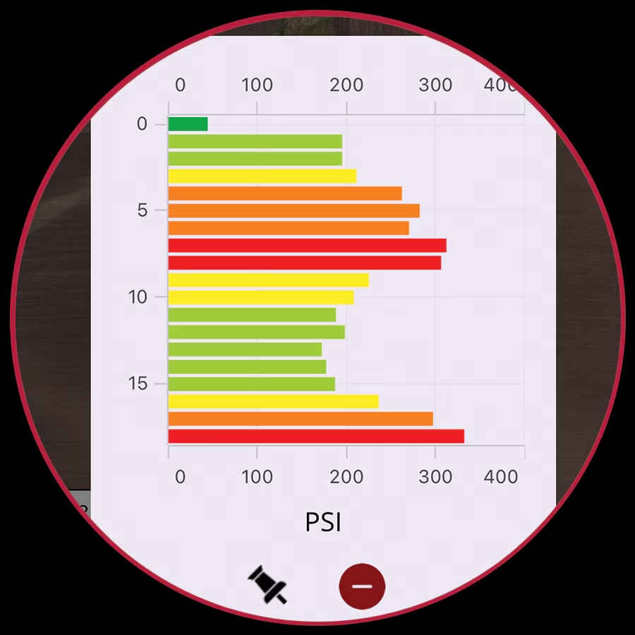 SC950 Soil Compaction Meter