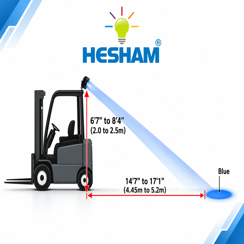Forklift Safety Warning Light Blue Point Led Work light (HIS-LED-FLW-002)