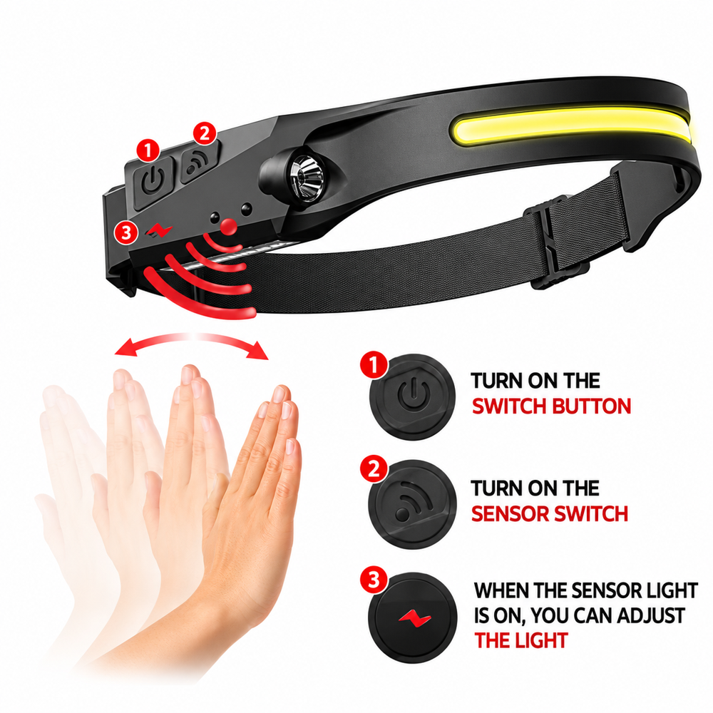 LED Headlamp Weatherproof Type C Rechargeable Head Lamp