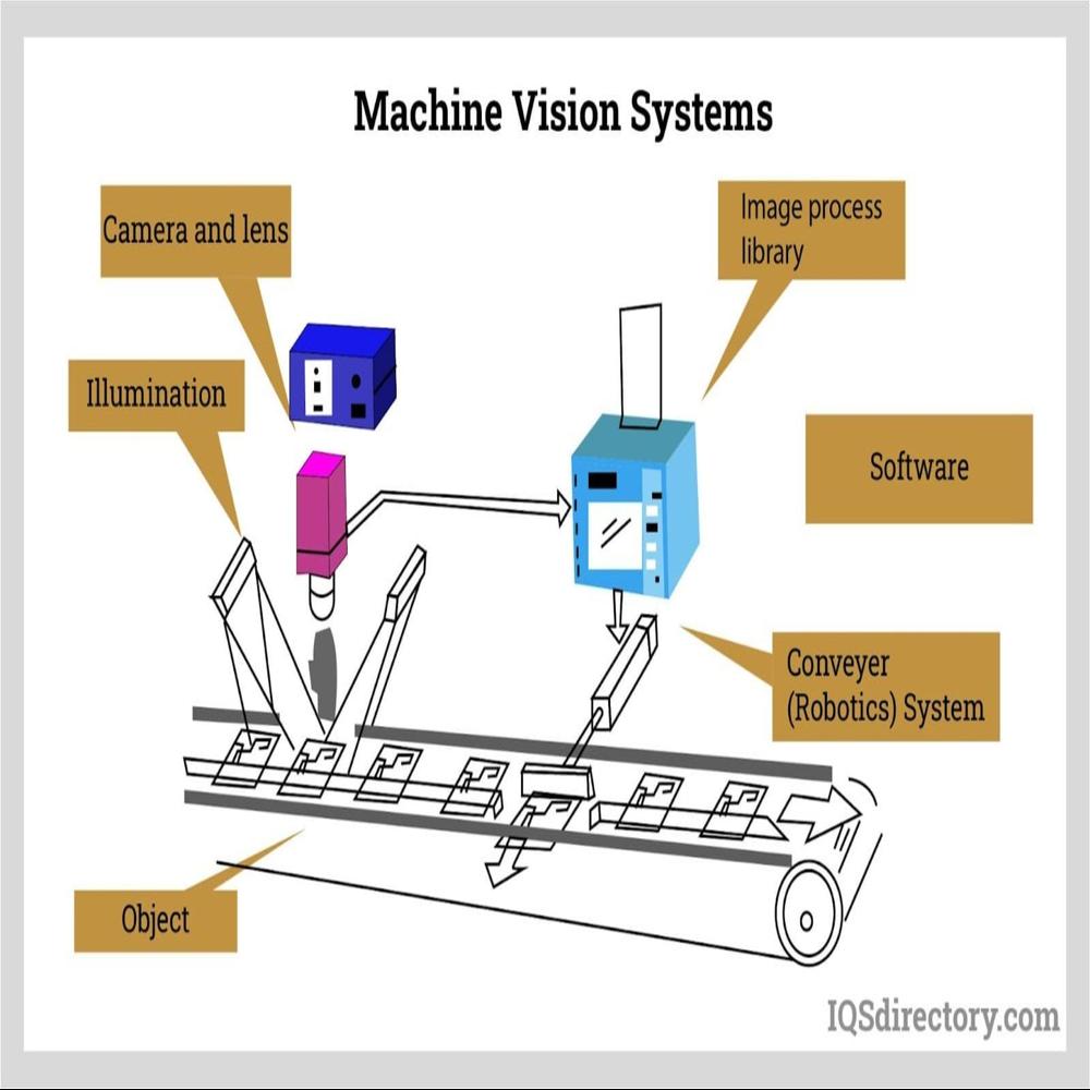 Machine Vision Systems