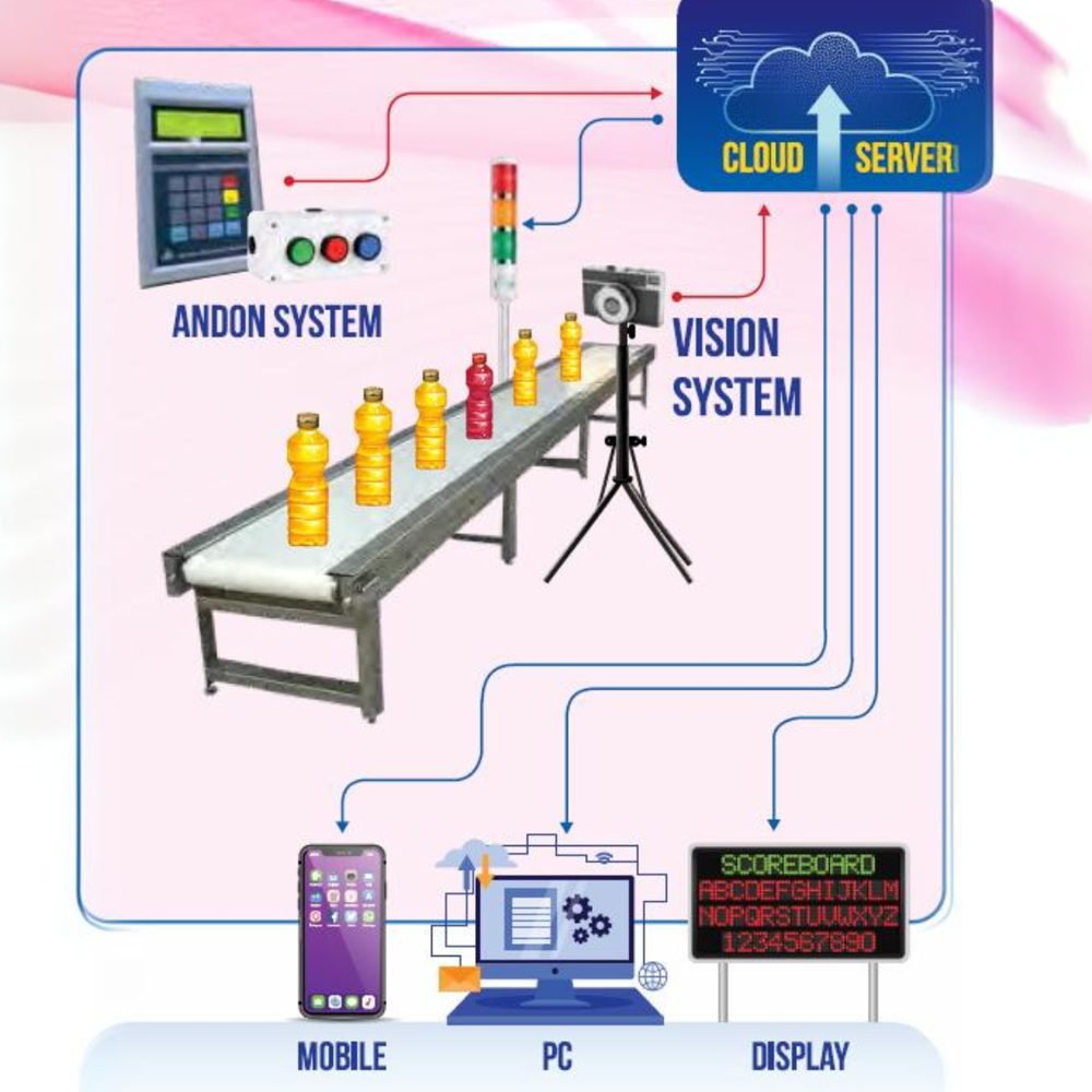 Machine Vision Systems