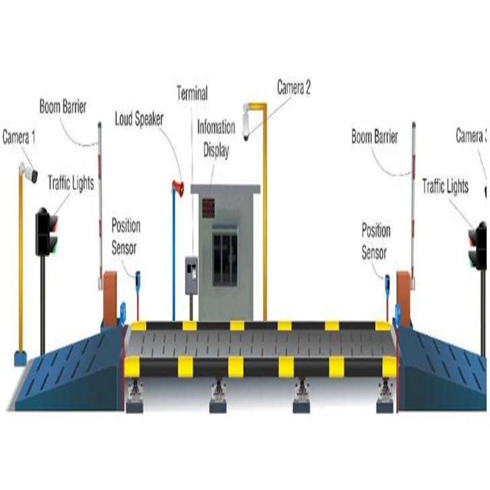 Unmanned Weighbridge Automation Services