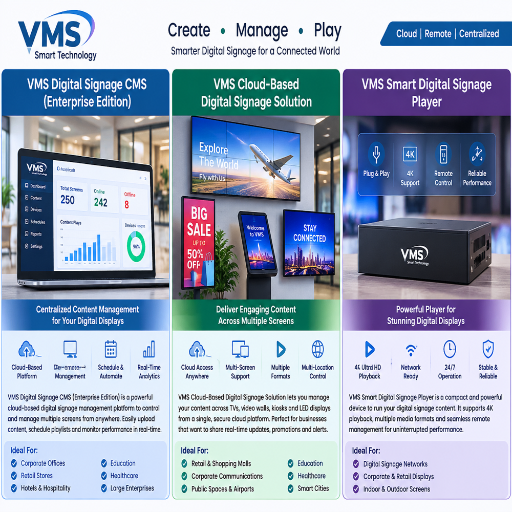 Cloud-based Digital Signage Management Platform - Application: Retail Chains