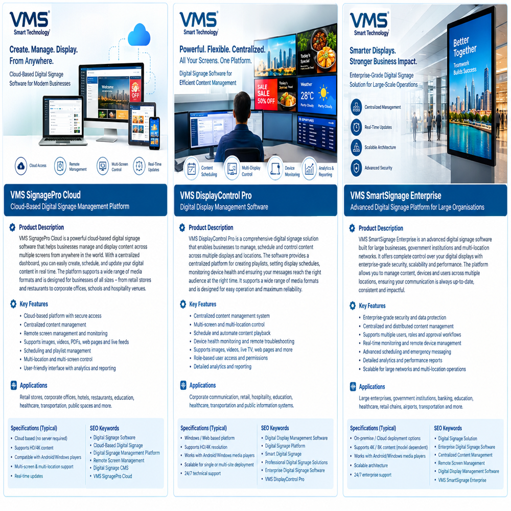 Cloud-based Digital Signage Management Platform - Application: Retail Chains
