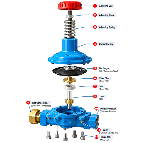 Unitech Prv Valve