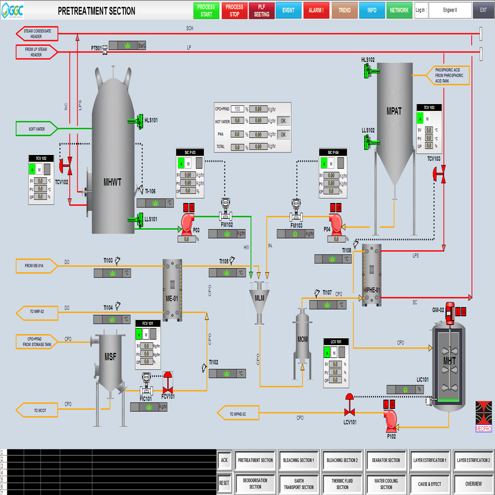 Scada Programming Service
