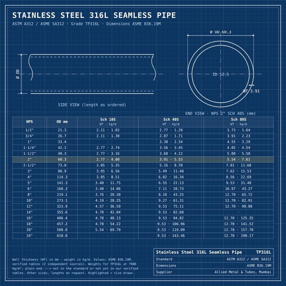 SS 316L Seamless Pipe - Stainless Steel ASTM A312 TP316L