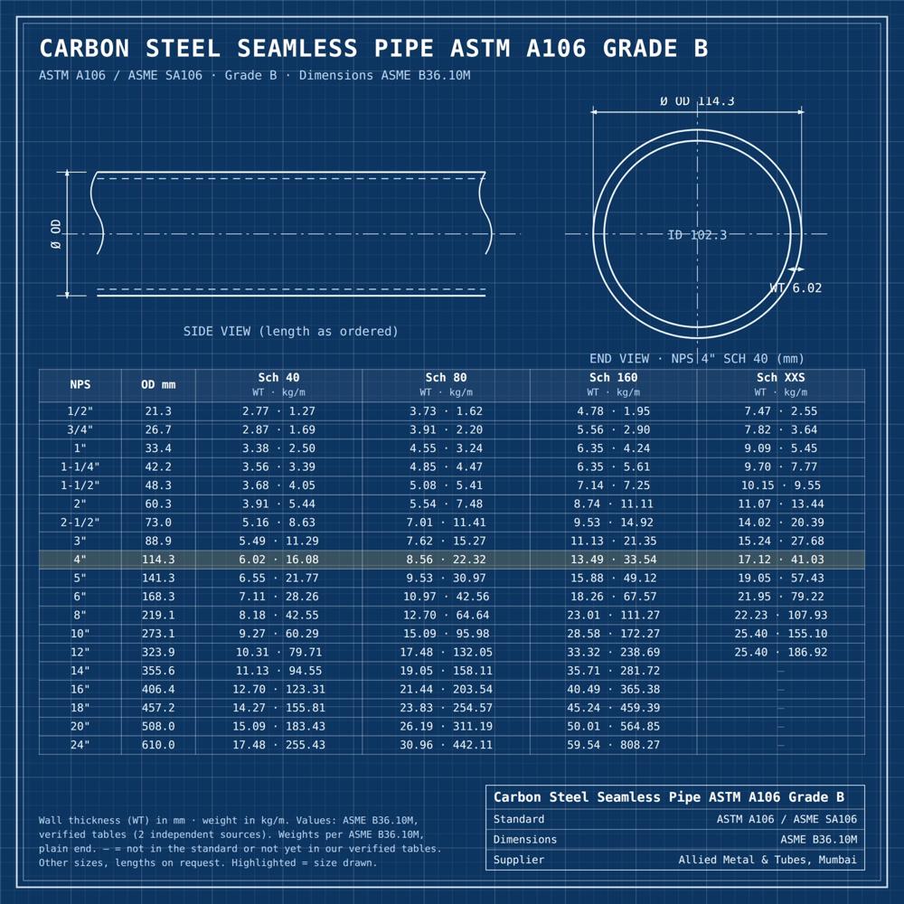 Carbon Steel Seamless Pipe ASTM A106 Gr B / ASME SA106 Gr B