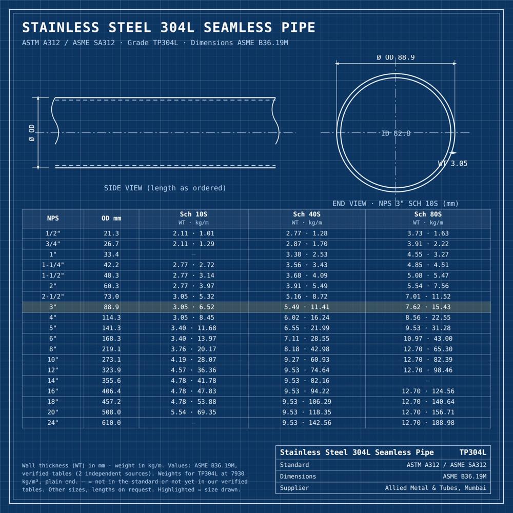 SS 304L Seamless Pipe - ASTM A312 TP304L Stainless Steel Pipe