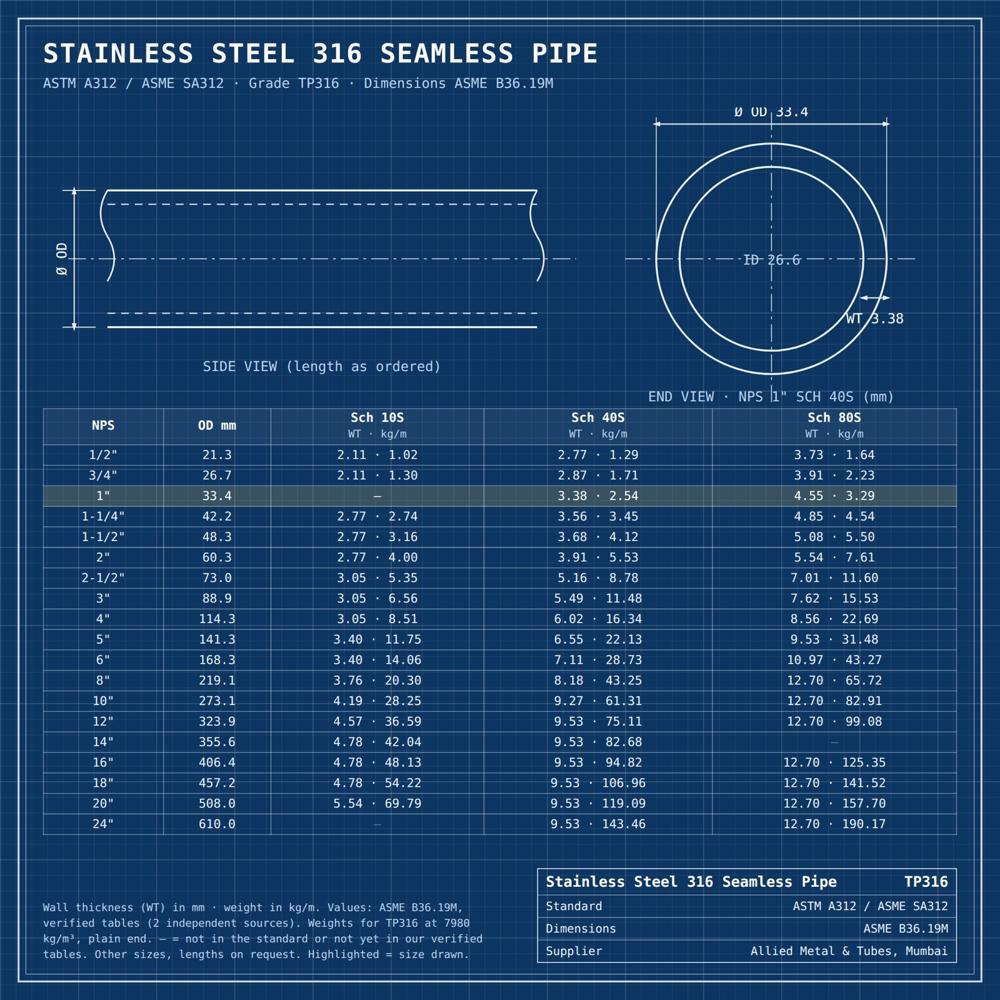 SS 316 Seamless Pipe - ASTM A312 TP316 Stainless Steel Pipe