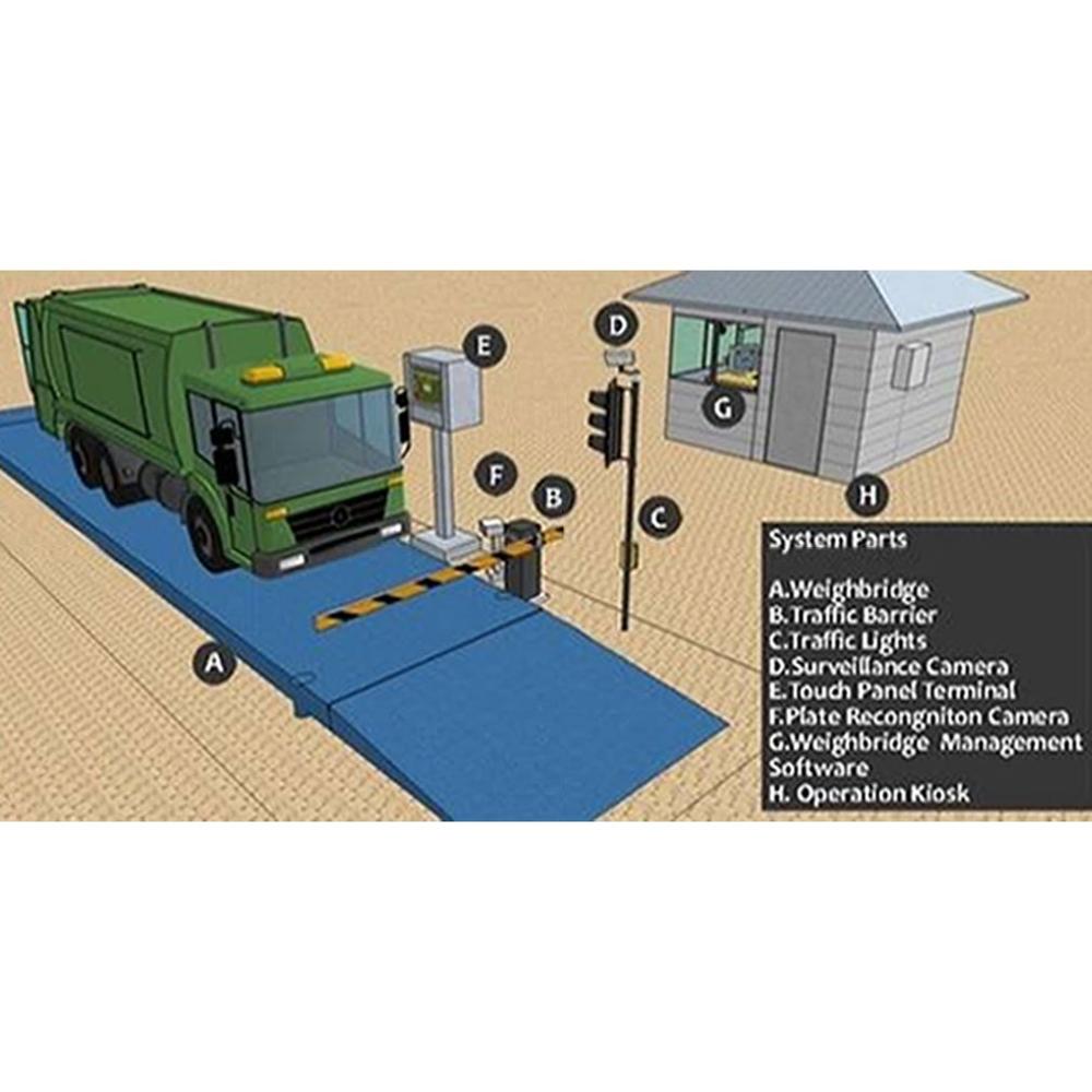 Weighbridge Automation Services