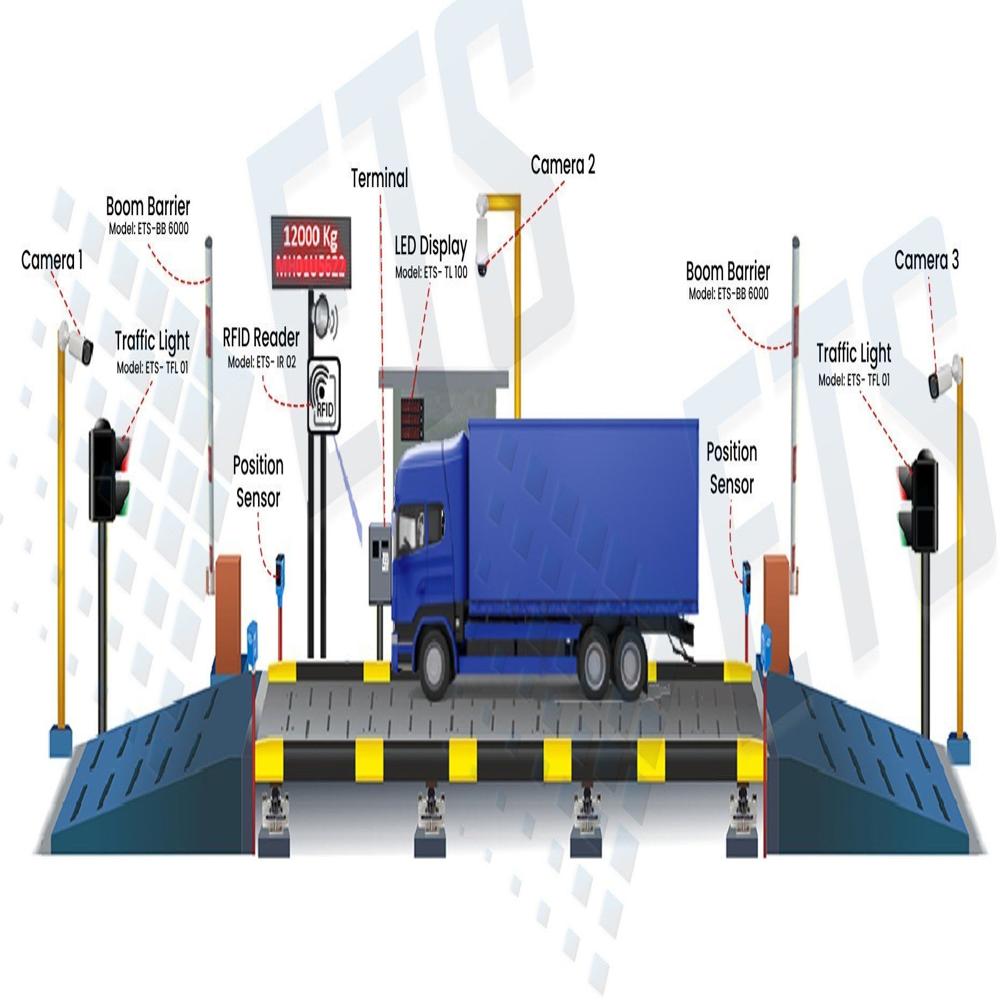 Weighbridge Automation Services