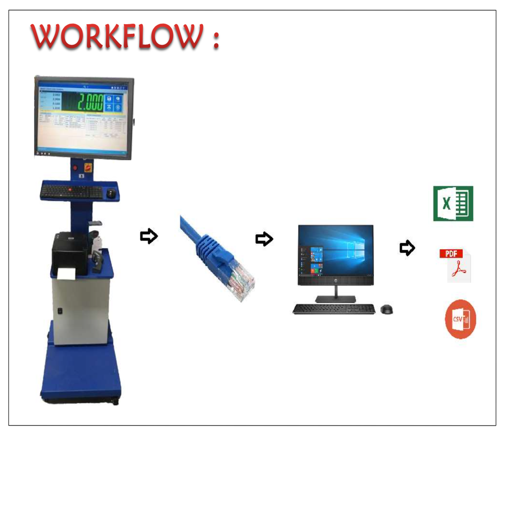 Weighing Automation System