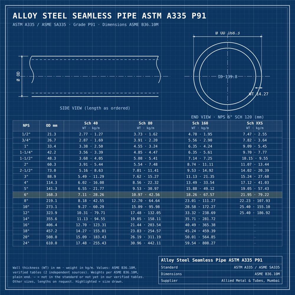Alloy Steel P91 Seamless Pipe ASTM A335 / ASME SA335 Gr P91 IBR