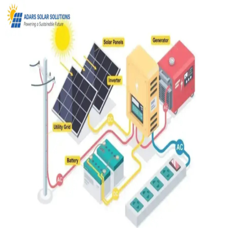 Hybrid Solar system