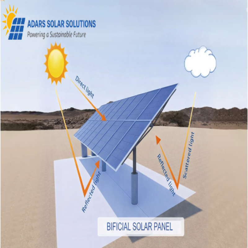 Topcon Bifacial Solar Panel