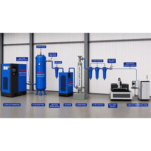 Laser Machines Air Compressor Packages