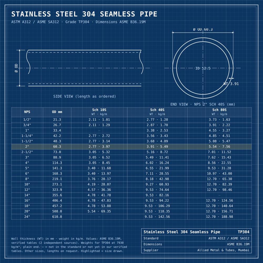 SS 304 Seamless Pipe - Stainless Steel ASTM A312 TP304