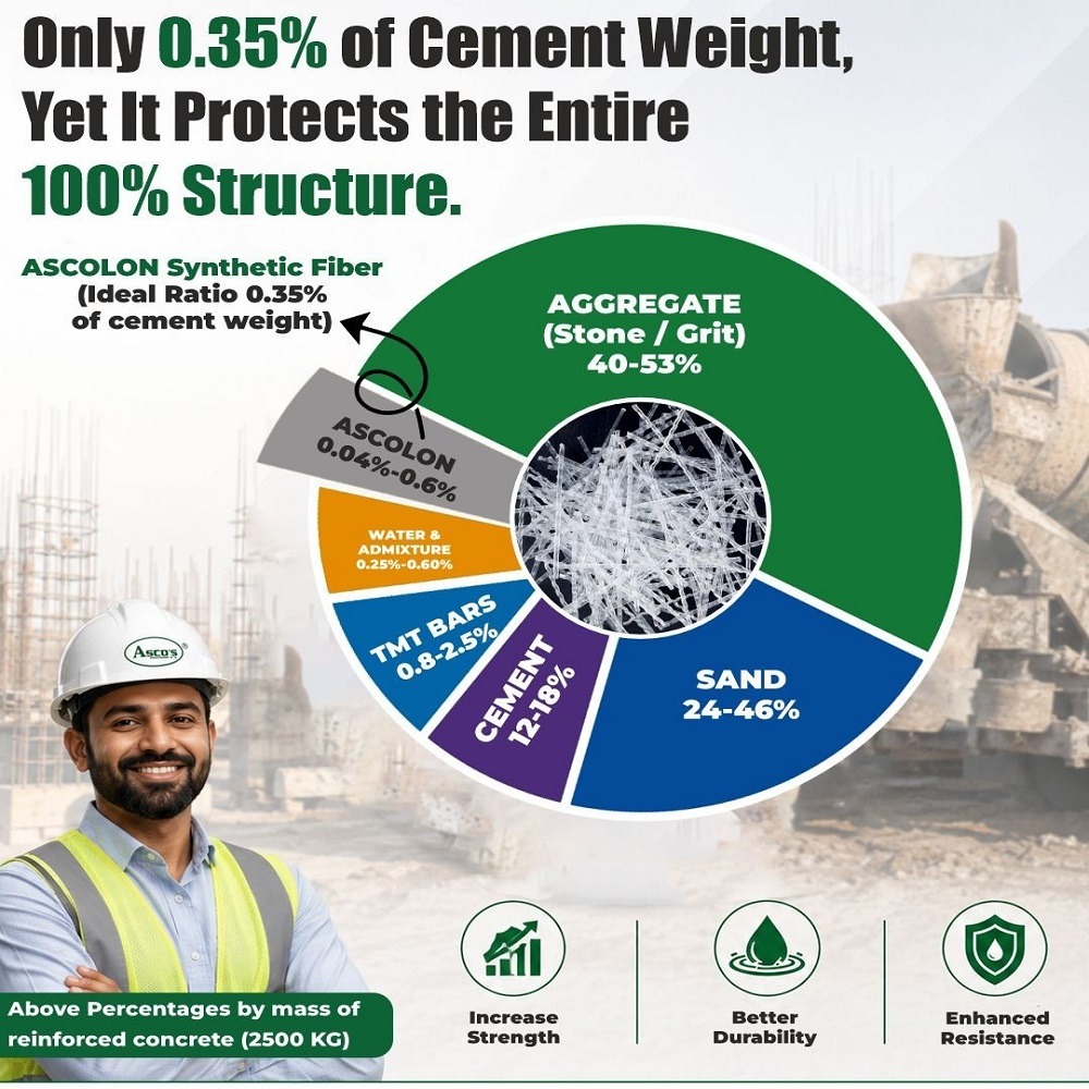  Ascolon Synthetic Fiber for Higher Strength & Durability 