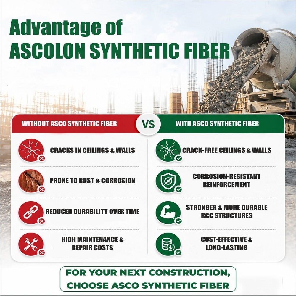  Ascolon Synthetic Fiber for Higher Strength & Durability 