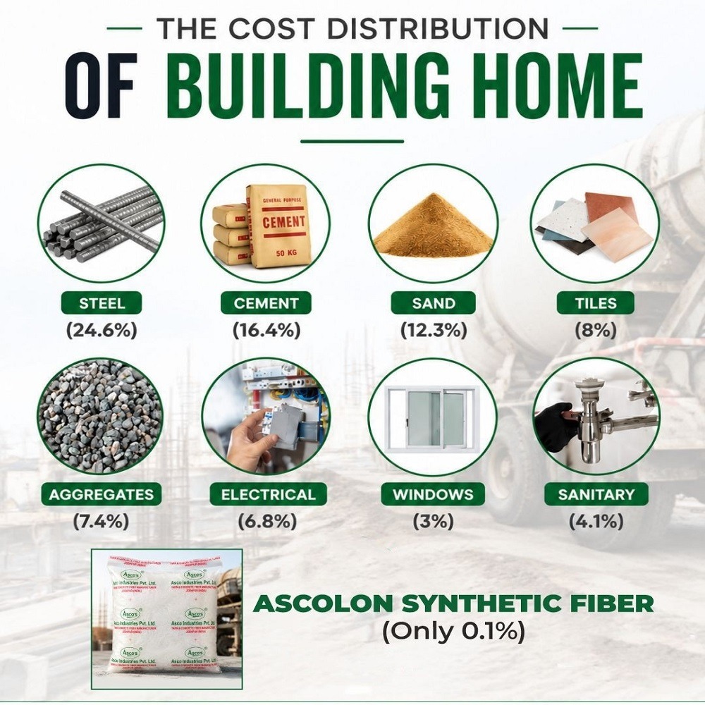  Ascolon Synthetic Fiber for Higher Strength & Durability 
