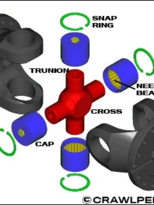 Universal joint shaft
