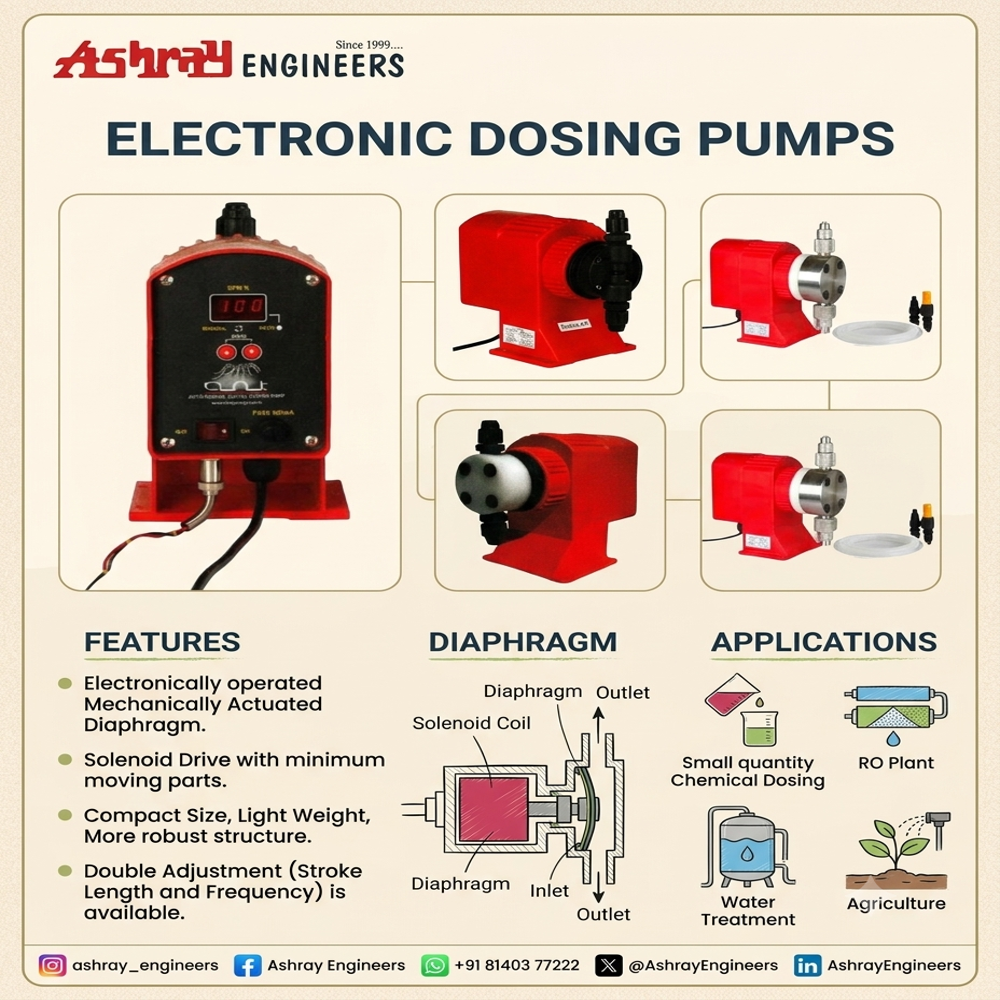 Electronic Dosing Pumps