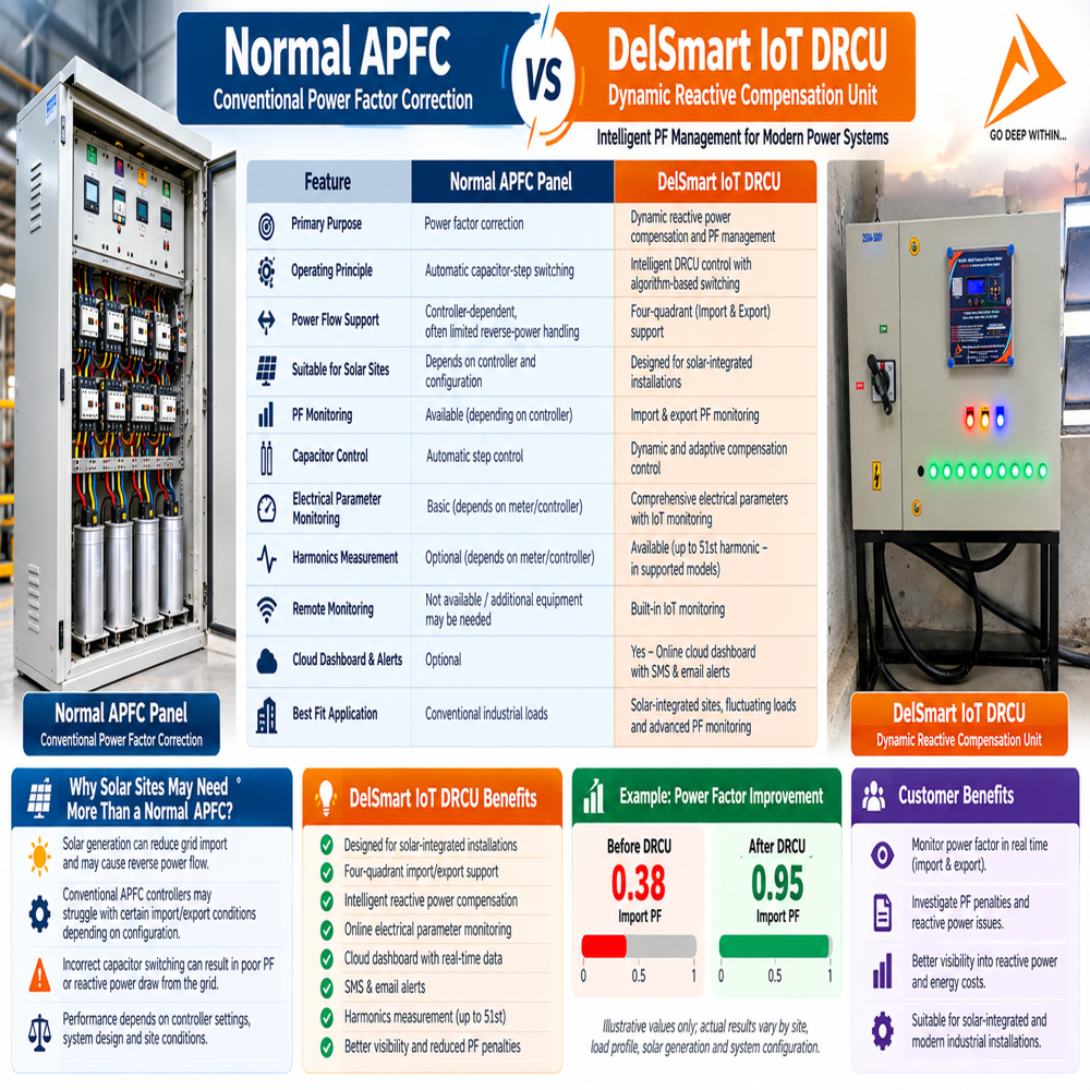 Automatic Power Factor Capacitor Bank