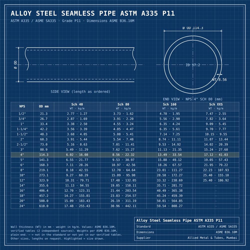 Alloy Steel P11 Seamless Pipe, ASTM A335 / ASME SA335, Chrome Moly