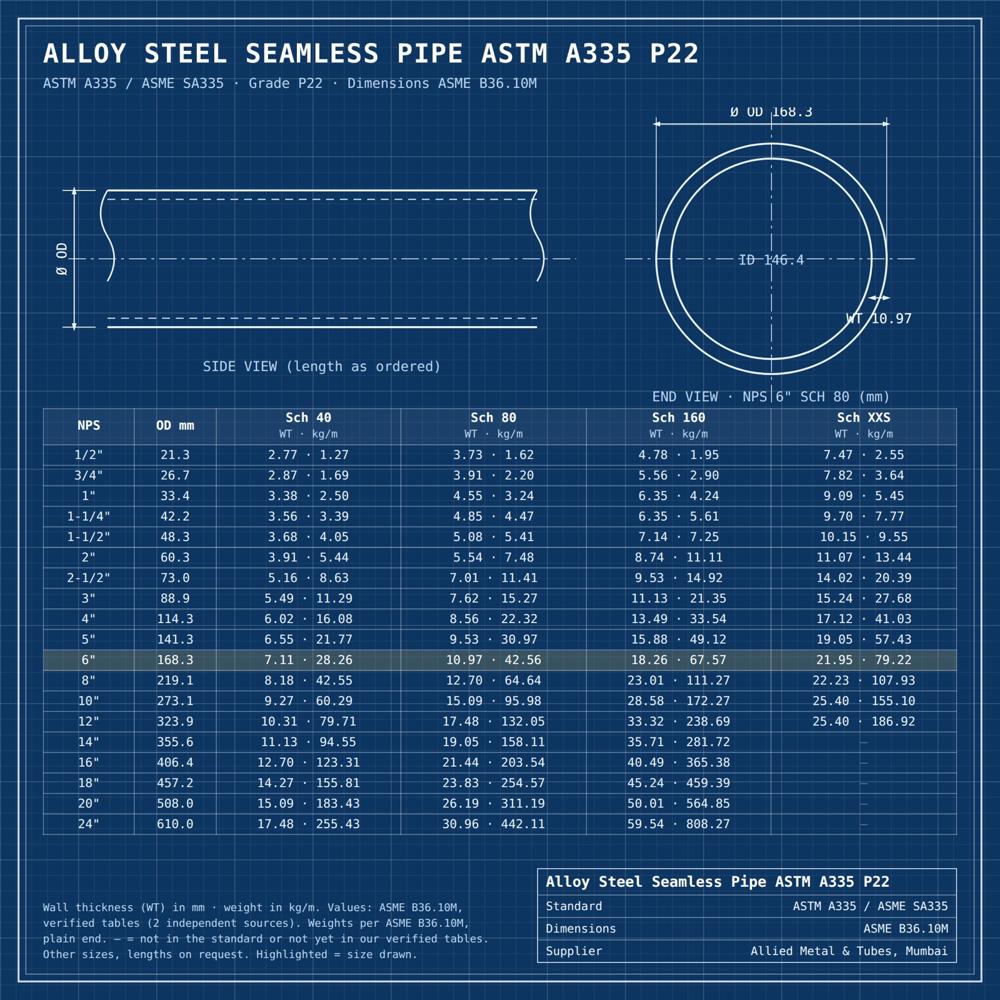Alloy Steel P22 Seamless Pipe ASTM A335 / ASME SA335